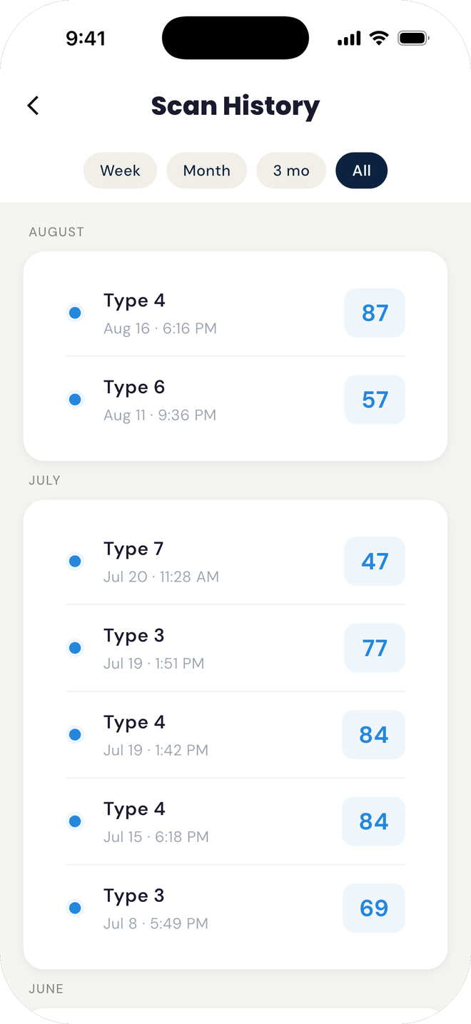 Stoolio scan history: past scans grouped by month, each row showing its Bristol type, date, and score.